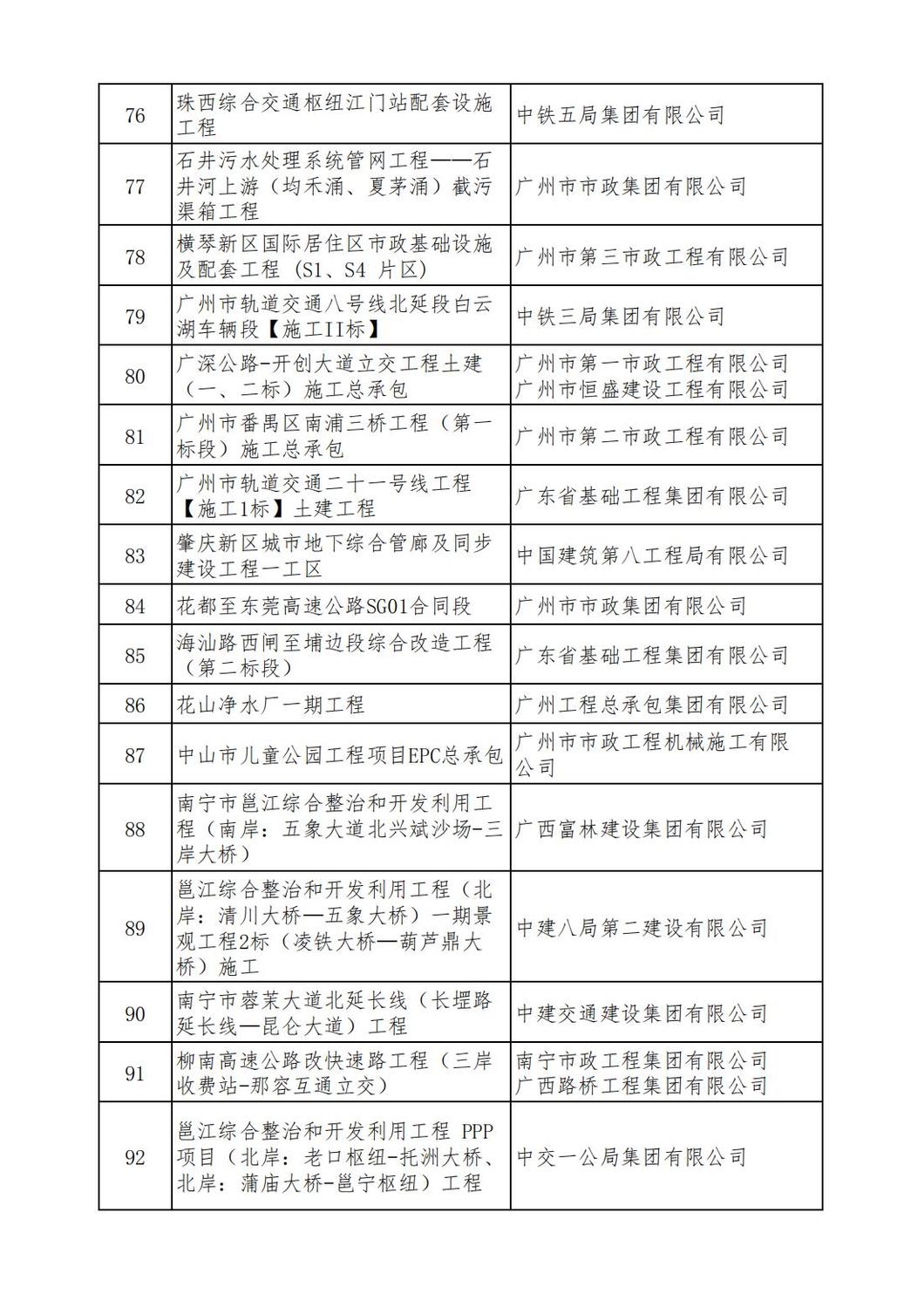 关于公示 2022 年度通过市政工程最高质量水平评价工程的通知_06.jpg