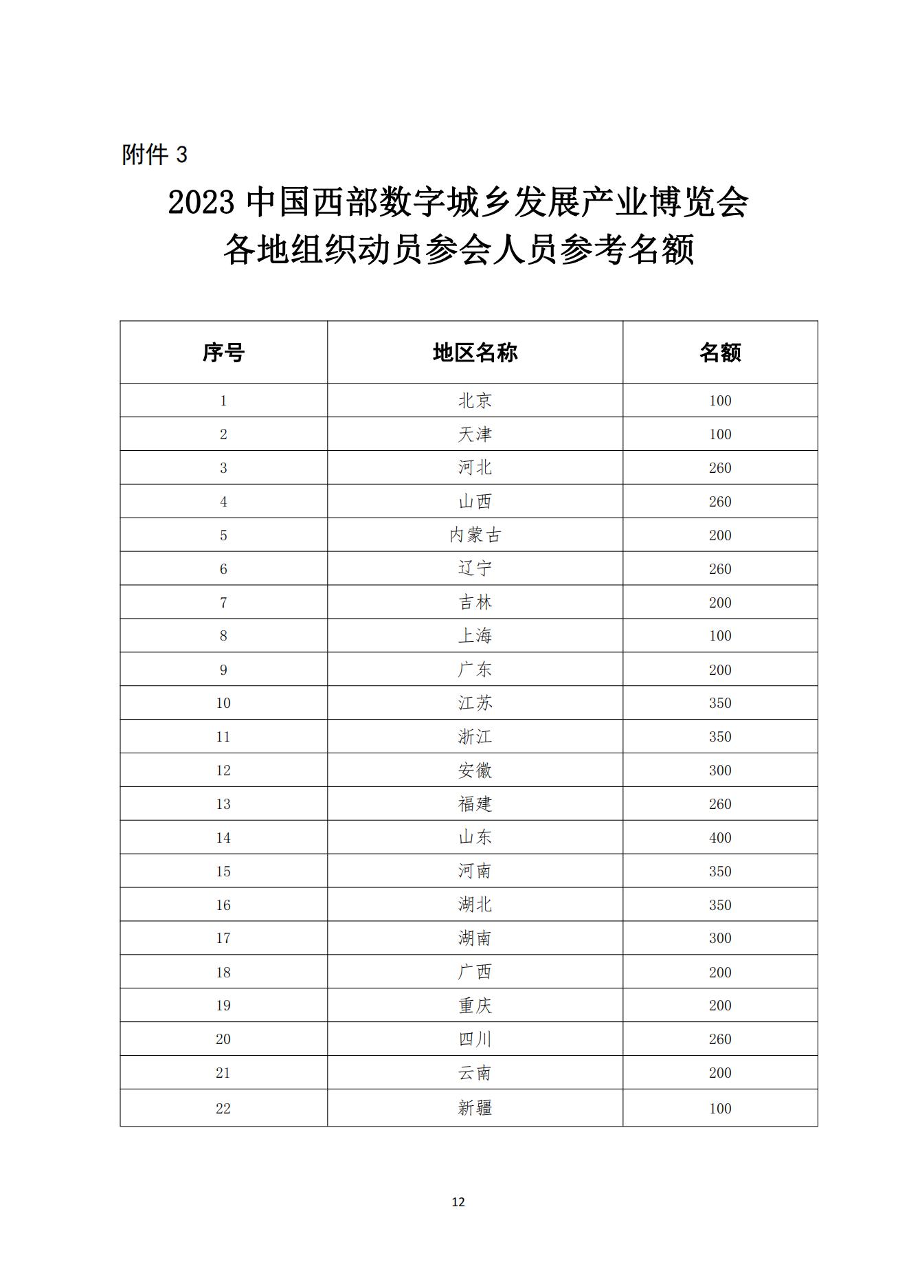 中国市政工程协会关于举办2023中国西部数字城乡发展产业博览会的通知11.9(1)_11.jpg